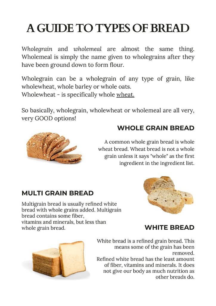 An infographic showing the different types of healthy bread available. 