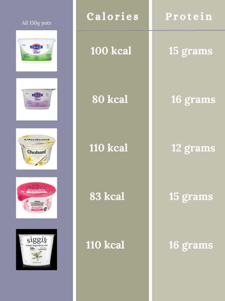 Low Calorie and High Protein Snacks -Quick & Easy Ideas — Maria Lucey ...