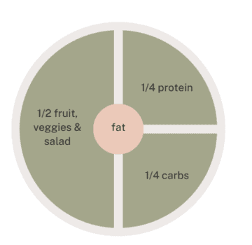 Semaglutide Diet Plan PDF - From An Expert Dietitian — Maria Lucey ...