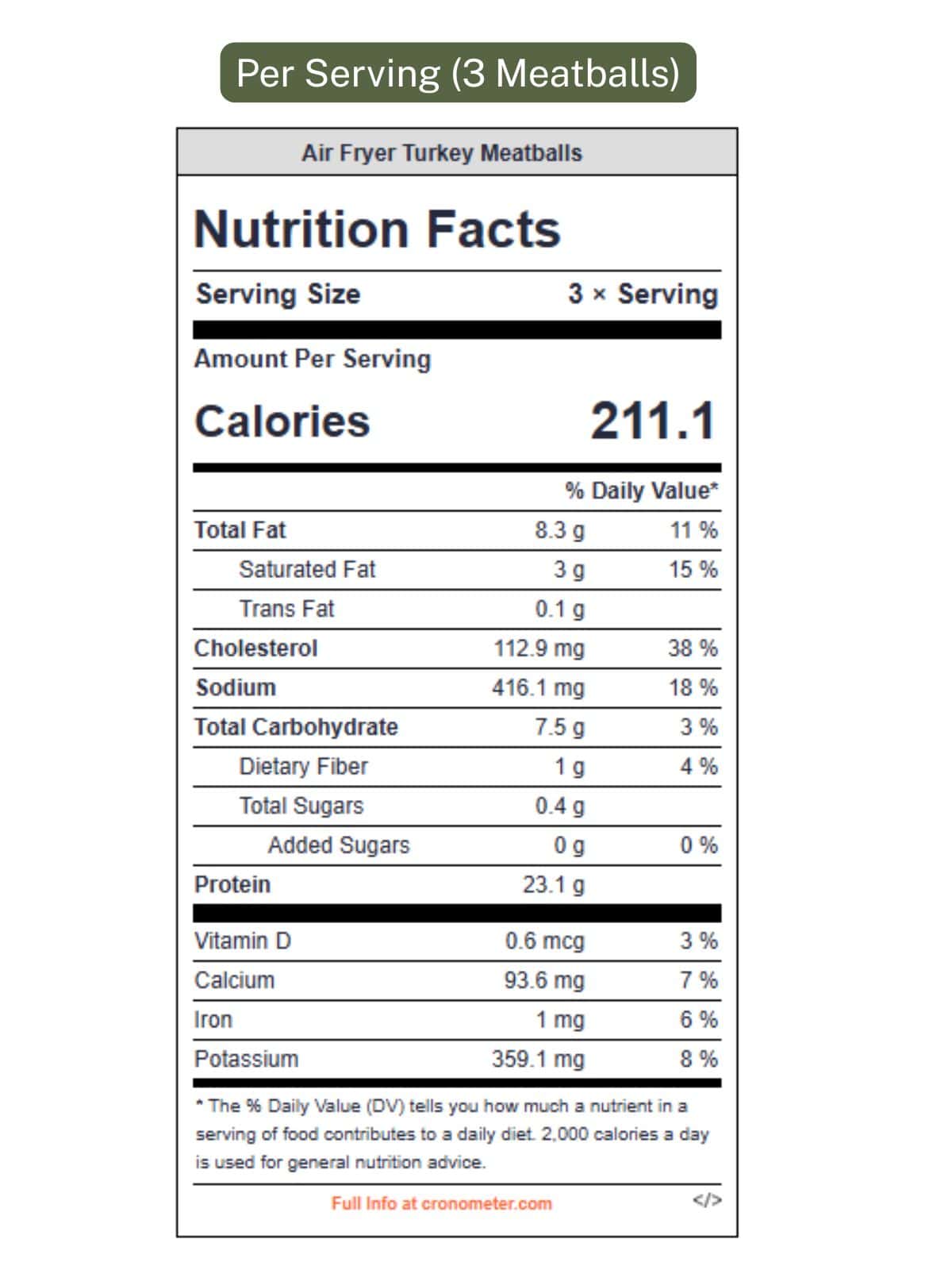 Nutrition facts label for Air Fryer Turkey Meatballs showing per serving (3 meatballs): 211.1 calories, 8.3 g total fat, 3 g saturated fat, 0.1 g trans fat, 112.9 mg cholesterol, 416.1 mg sodium, 7.5 g total carbohydrates, 1 g fiber, 0.4 g sugars, 23.1 g protein, plus vitamin D, calcium, iron, and potassium values